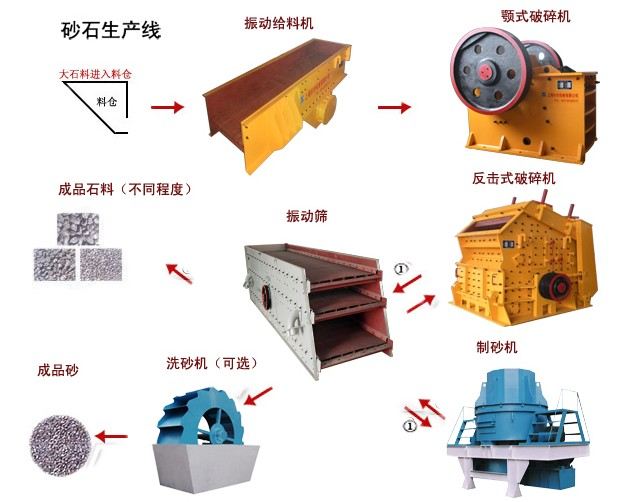 石英砂生產(chǎn)線